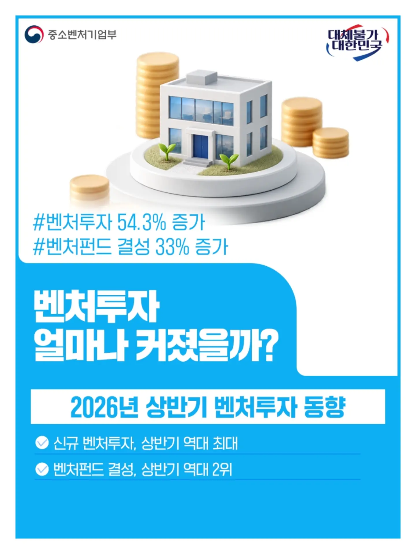 📈 벤처투자, 얼마나 커졌을까요?